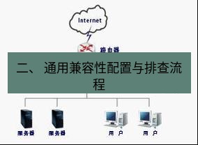 快连VPN 二、 通用兼容性配置与排查流程