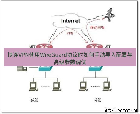 快连VPN 快连VPN使用WireGuard协议时如何手动导入配置与高级参数调优