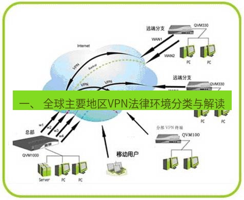 快连VPN 一、 全球主要地区VPN法律环境分类与解读