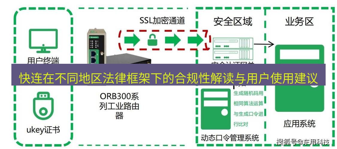 快连VPN 快连在不同地区法律框架下的合规性解读与用户使用建议