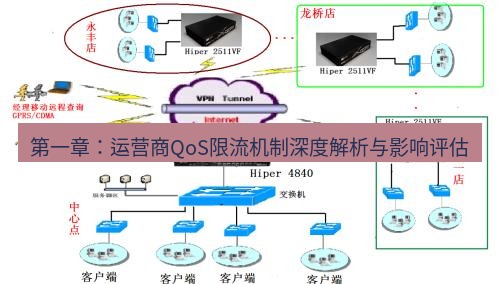 快连VPN 第一章：运营商QoS限流机制深度解析与影响评估