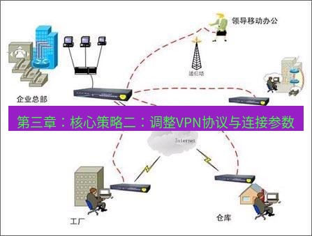快连VPN 第三章：核心策略二：调整VPN协议与连接参数