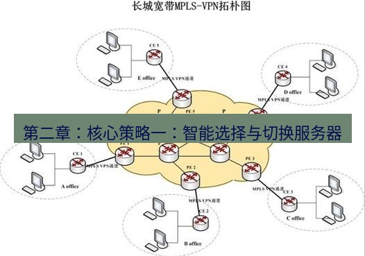 快连VPN 第二章：核心策略一：智能选择与切换服务器