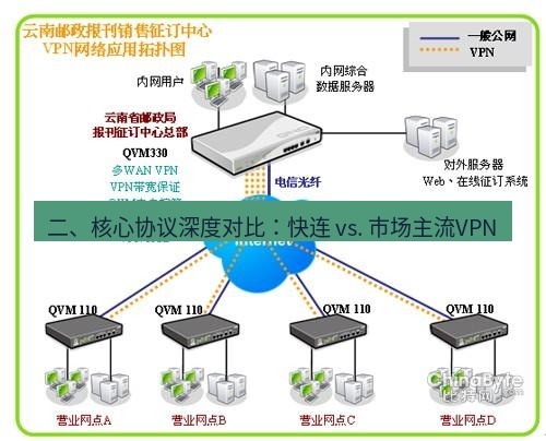 快连VPN 二、核心协议深度对比：快连 vs. 市场主流VPN