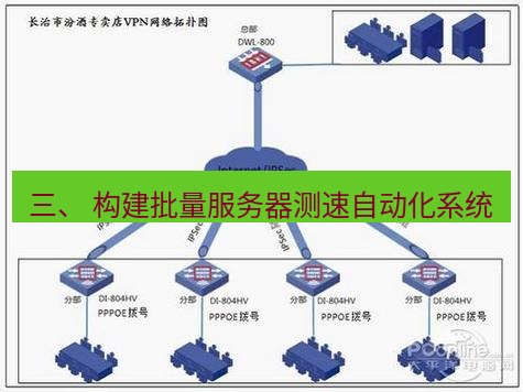 快连VPN 三、 构建批量服务器测速自动化系统