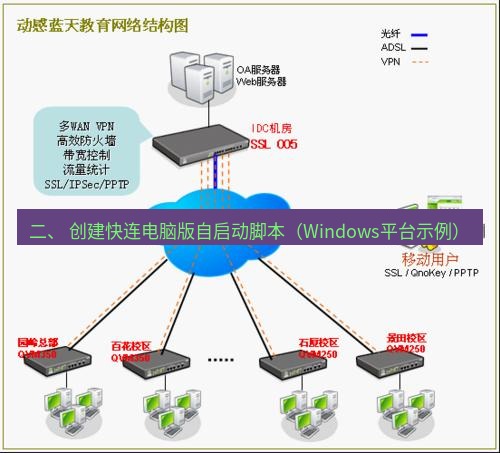 快连VPN 二、 创建快连电脑版自启动脚本（Windows平台示例）