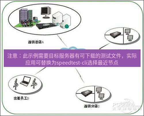 快连VPN 注意：此示例需要目标服务器有可下载的测试文件，实际应用可替换为speedtest-cli选择最近节点