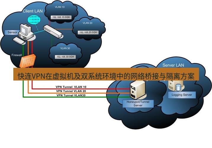 快连VPN 快连VPN在虚拟机及双系统环境中的网络桥接与隔离方案