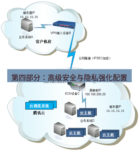 快连VPN 第四部分：高级安全与隐私强化配置