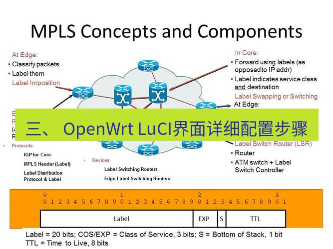 快连VPN 三、 OpenWrt LuCI界面详细配置步骤
