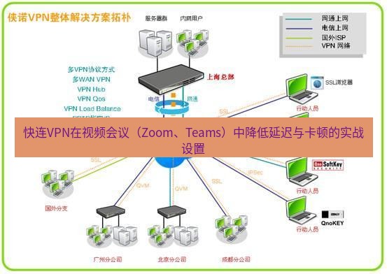 快连VPN 快连VPN在视频会议（Zoom、Teams）中降低延迟与卡顿的实战设置