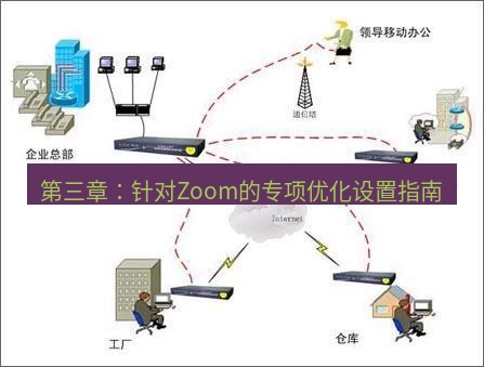 快连VPN 第三章：针对Zoom的专项优化设置指南