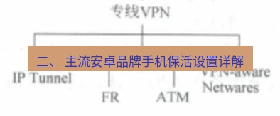 快连VPN 二、 主流安卓品牌手机保活设置详解