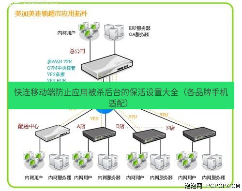 快连VPN 快连移动端防止应用被杀后台的保活设置大全（各品牌手机适配）