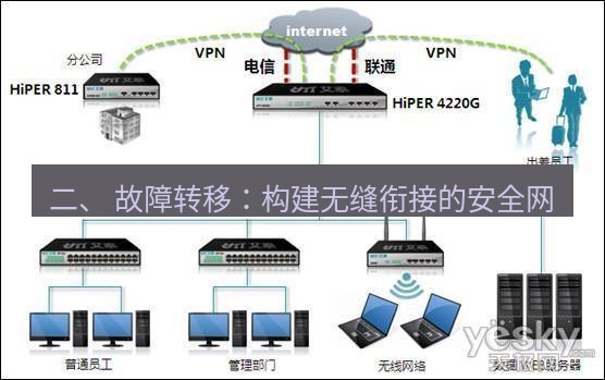 快连VPN 二、 故障转移：构建无缝衔接的安全网