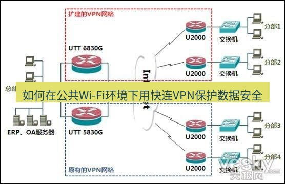 快连VPN 如何在公共Wi-Fi环境下用快连VPN保护数据安全