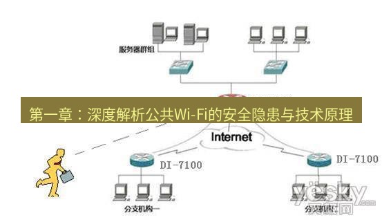快连VPN 第一章：深度解析公共Wi-Fi的安全隐患与技术原理
