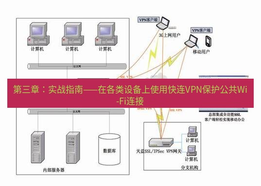 快连VPN 第三章：实战指南——在各类设备上使用快连VPN保护公共Wi-Fi连接