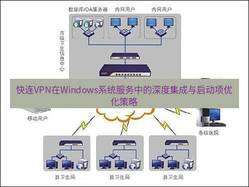 快连VPN 快连VPN在Windows系统服务中的深度集成与启动项优化策略