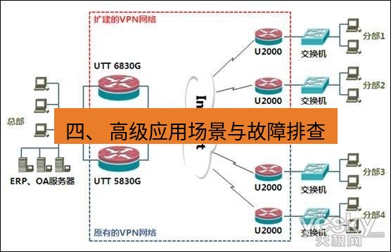 快连VPN 四、 高级应用场景与故障排查