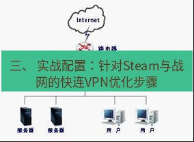 快连VPN 三、 实战配置：针对Steam与战网的快连VPN优化步骤
