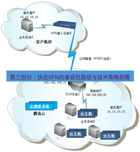 快连VPN 第三部分：快连VPN的兼容性路径与技术策略前瞻
