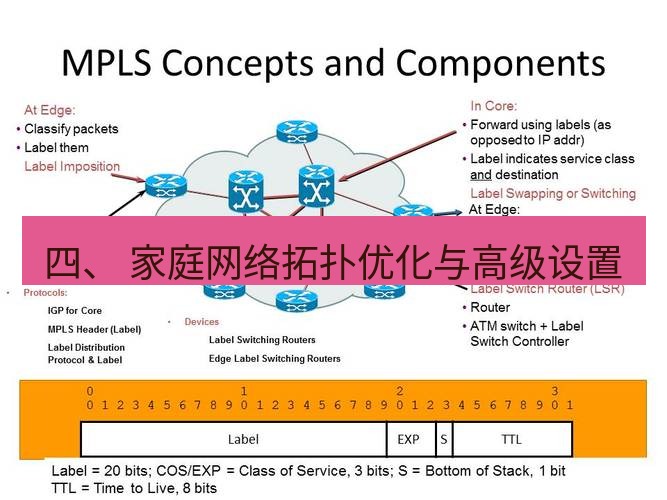 快连VPN 四、 家庭网络拓扑优化与高级设置