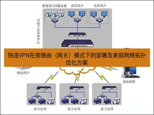 快连VPN 快连VPN在旁路由（网关）模式下的部署及家庭网络拓扑优化方案