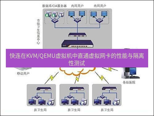 快连VPN 快连在KVM/QEMU虚拟机中直通虚拟网卡的性能与隔离性测试