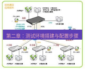 快连VPN 第二章：测试环境搭建与配置步骤