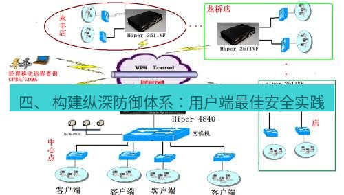 快连VPN 四、 构建纵深防御体系：用户端最佳安全实践