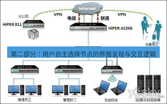 快连VPN 第二部分：用户自主选择节点的界面呈现与交互逻辑