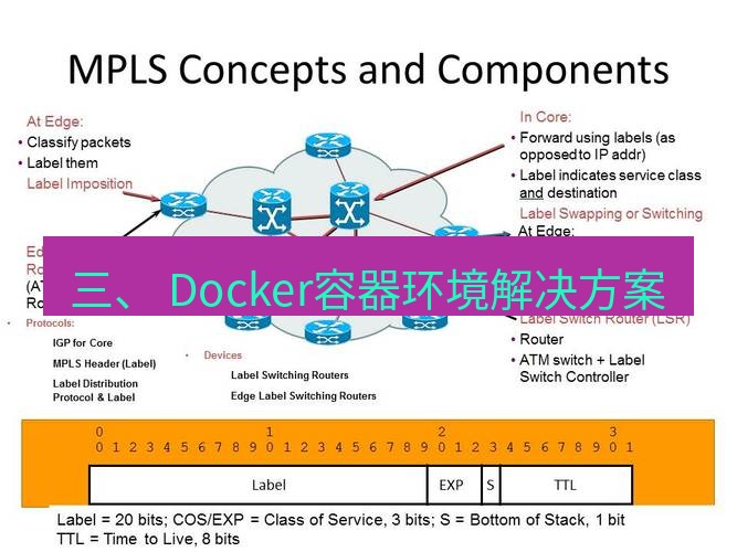 快连VPN 三、 Docker容器环境解决方案