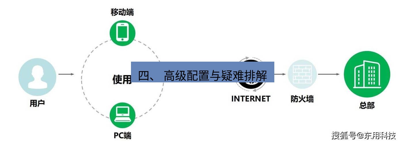 快连VPN 四、 高级配置与疑难排解