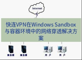 快连VPN 快连VPN在Windows Sandbox与容器环境中的网络穿透解决方案