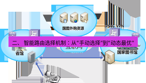 快连VPN 二、 智能路由选择机制：从“手动选择”到“动态最优”