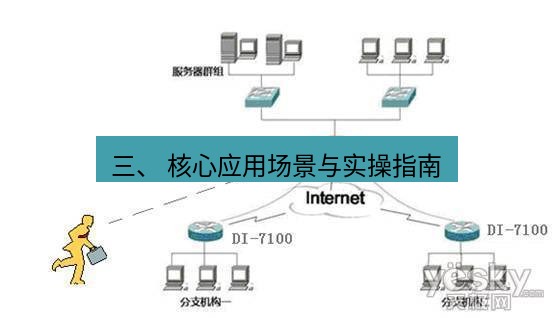 快连VPN 三、 核心应用场景与实操指南