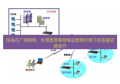 快连VPN 快连在广电网络、长城宽带等特殊运营商环境下的连接突破技巧