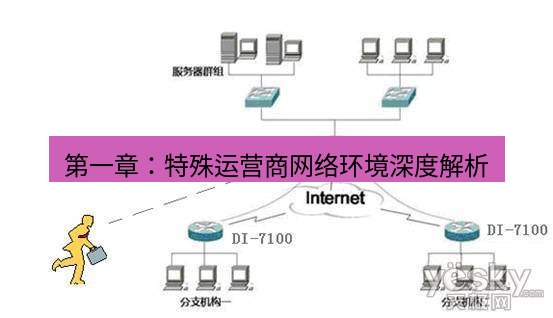 快连VPN 第一章：特殊运营商网络环境深度解析