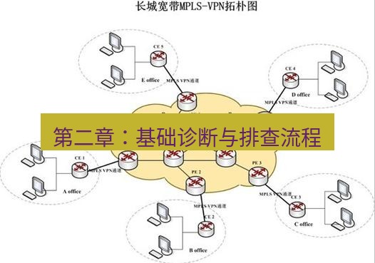 快连VPN 第二章：基础诊断与排查流程