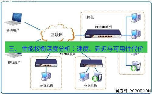 快连VPN 三、 性能权衡深度分析：速度、延迟与可用性代价