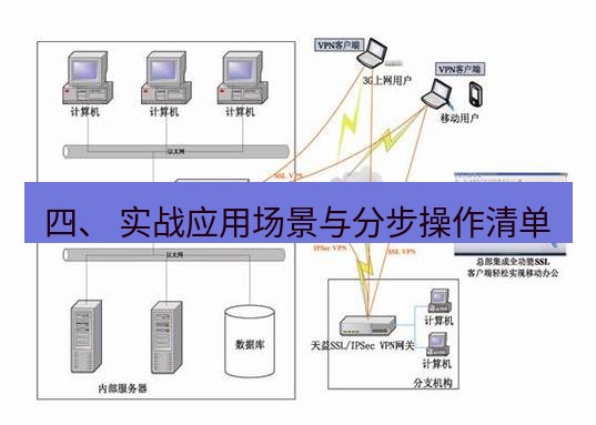 快连VPN 四、 实战应用场景与分步操作清单
