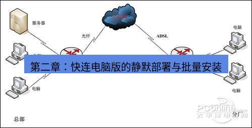 快连VPN 第二章：快连电脑版的静默部署与批量安装
