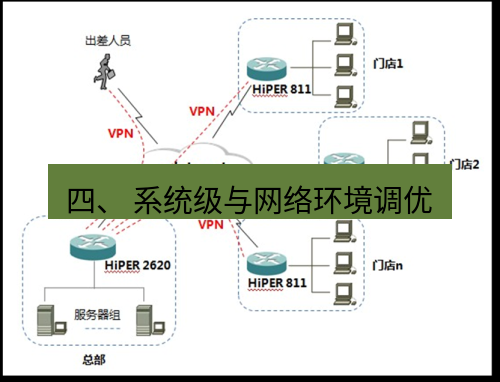 快连VPN 四、 系统级与网络环境调优
