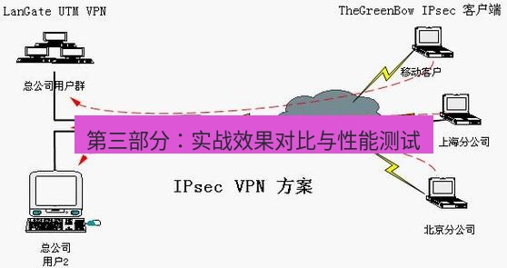 快连VPN 第三部分：实战效果对比与性能测试