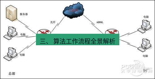 快连VPN 三、 算法工作流程全景解析