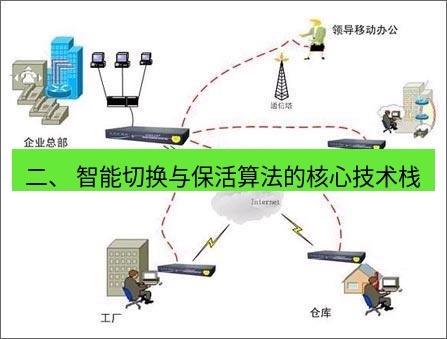 快连VPN 二、 智能切换与保活算法的核心技术栈