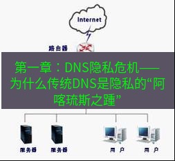 快连VPN 第一章：DNS隐私危机——为什么传统DNS是隐私的“阿喀琉斯之踵”