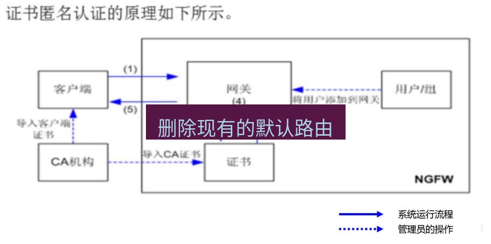 快连VPN 删除现有的默认路由