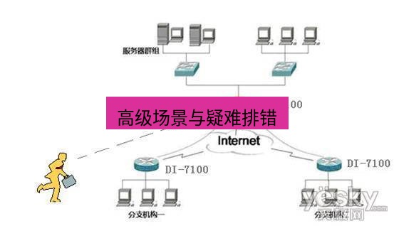 快连VPN 高级场景与疑难排错